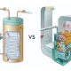 Diagrammatic Representation of Boiler and Furnace Differentiation.