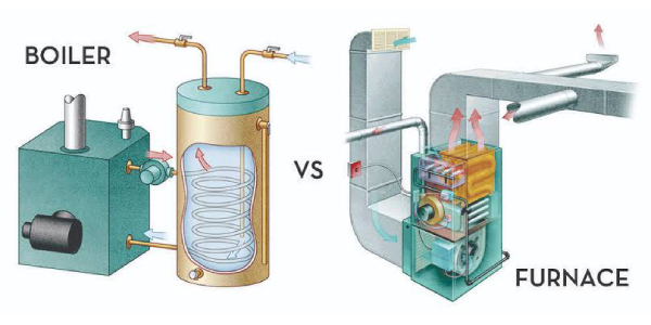 Diagrammatic Representation of Boiler and Furnace Differentiation.